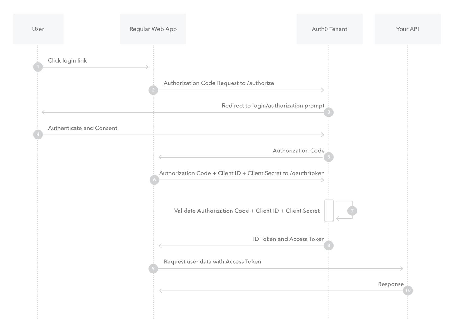 Github_State_Diagram